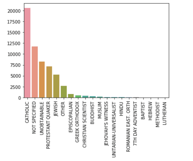 Religion data - ideas2it