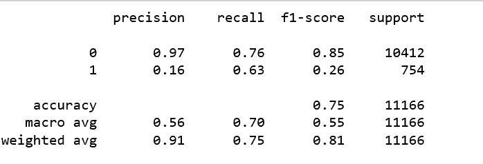 ML Results of the Master Model