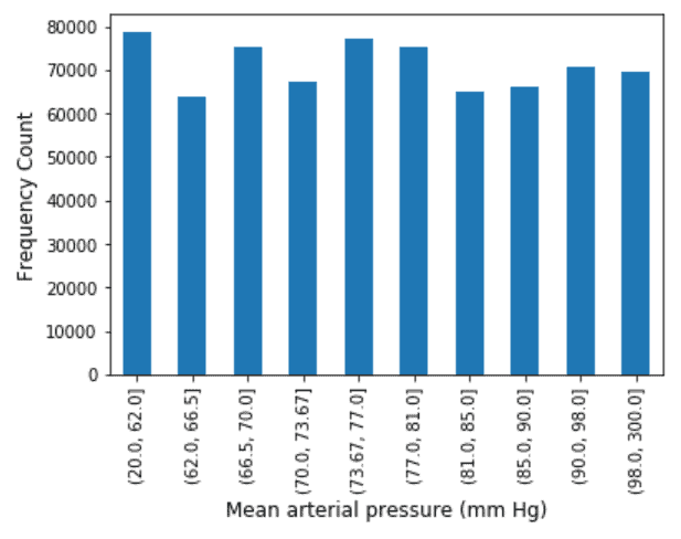 mean arterial pressure - Ideas2IT