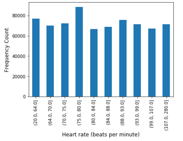 Heart rate prediction - ideas2it