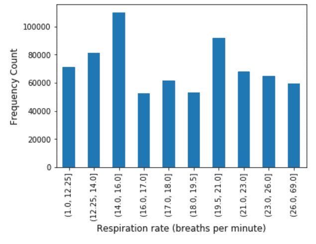 Respiration rate - Ideas2IT