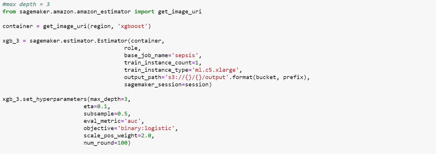 Model Deployment Process -Ideas2IT