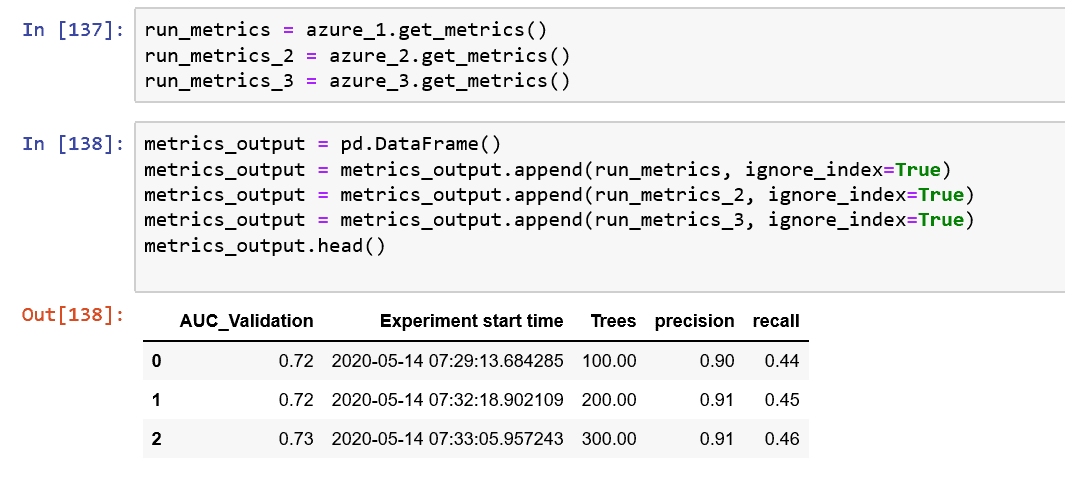 Experiments Creation: AWS Sagemaker vs Azure Machine Learning