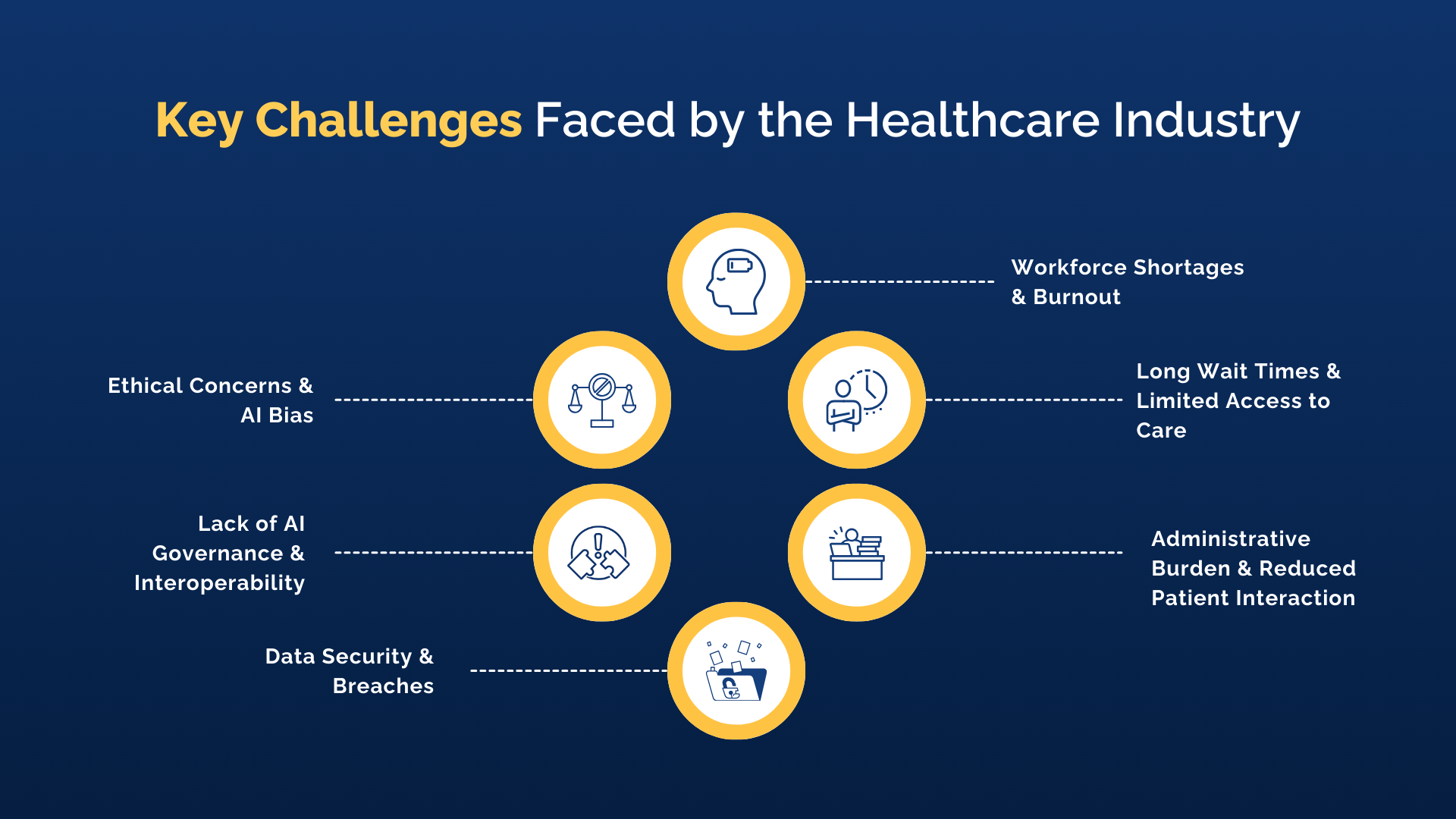 Key Challenges Faced by the Healthcare Industry