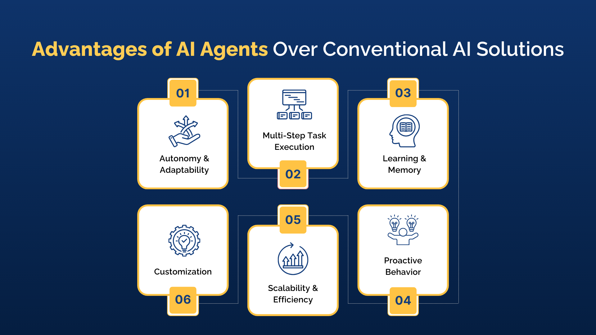 Advantages of AI Agents Over Conventional AI Solutions