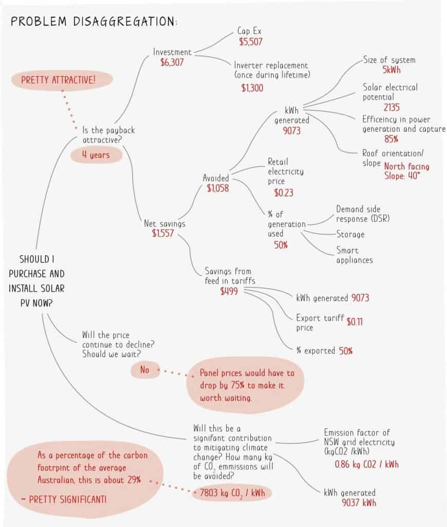Productizing Consulting