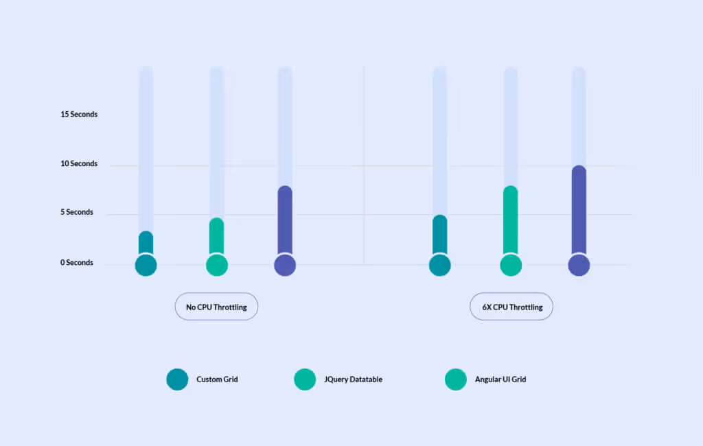 Difference Between Angular and JQuery