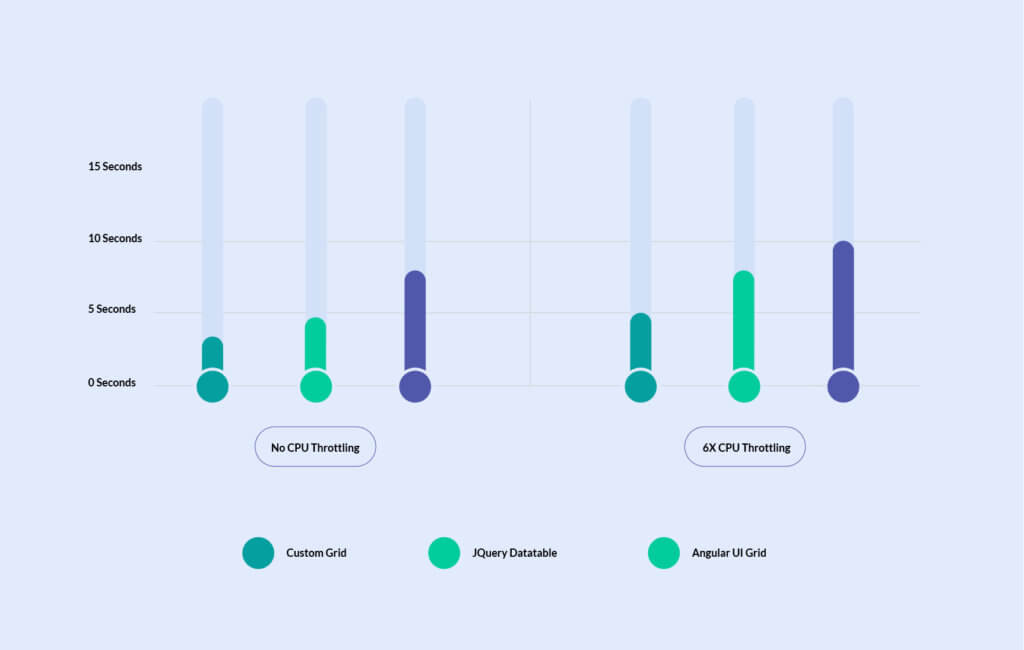 Difference Between Angular and JQuery