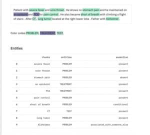 A sample assertion model for clinical notes