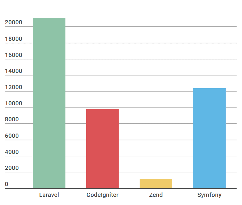 HotFrameworks - Ideas2it 