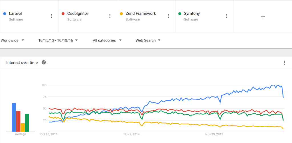 Google Trends