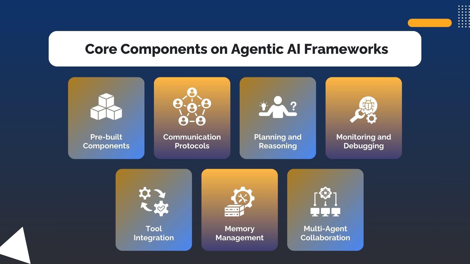 AI Agent Framework Core Features and Components