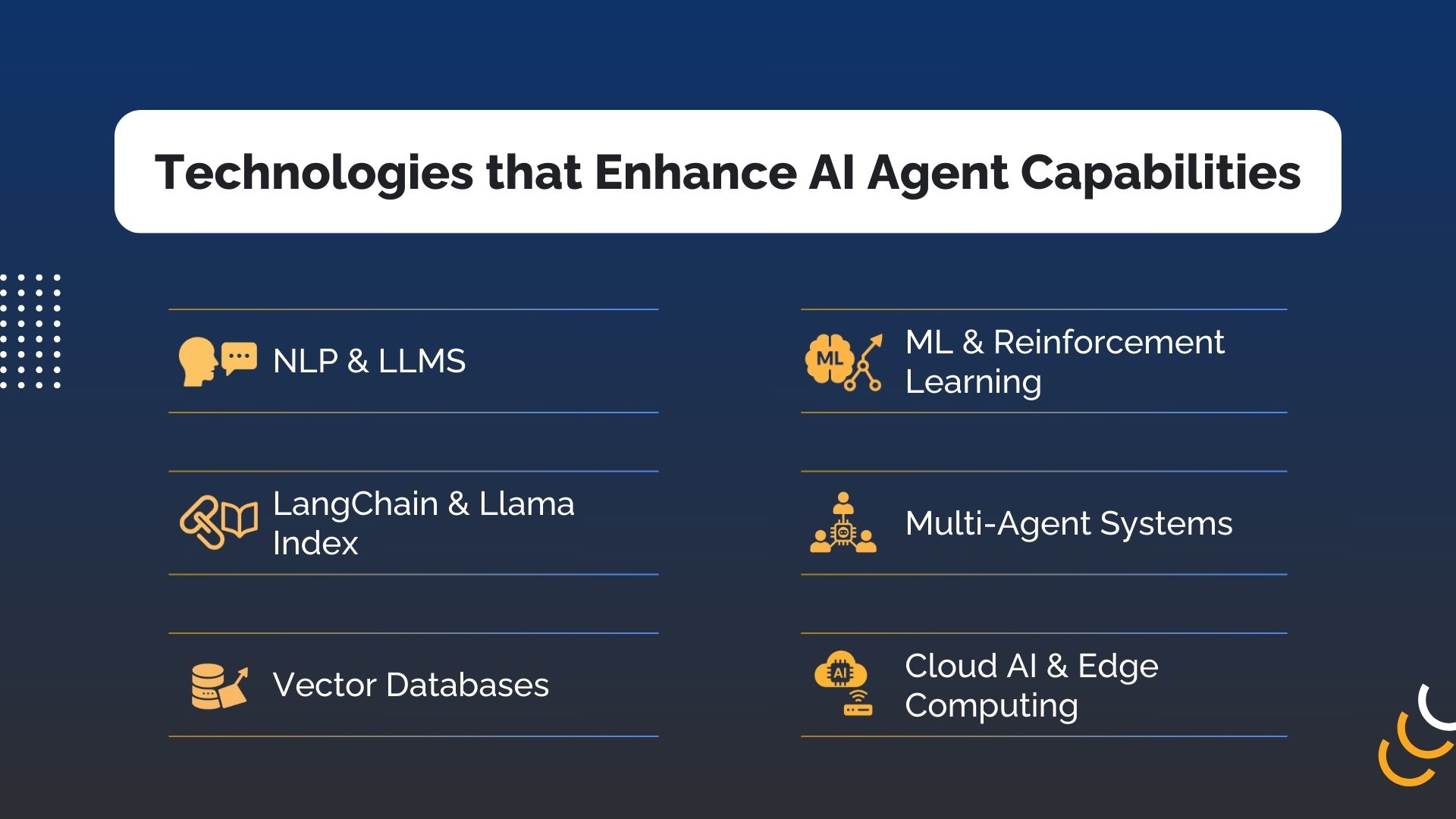 Technologies that enhance AI Agent capabilities