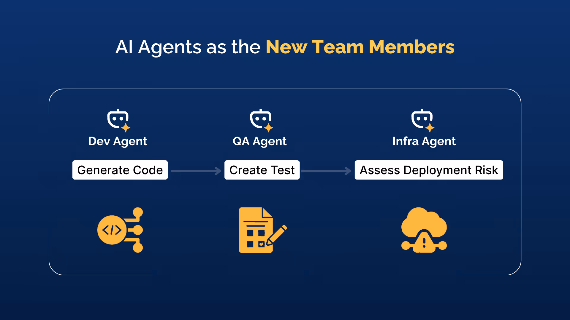 AI agents as the new team members