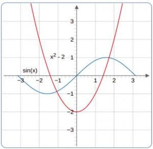 JSXGraph Functionality