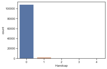 Univariate Data Analysis