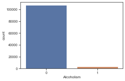Univariate Data Analysis