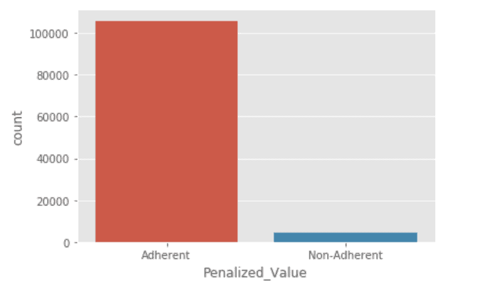 Univariate Data Analysis