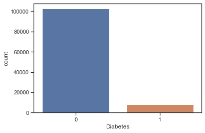 Univariate Data Analysis