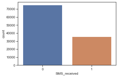 Univariate Data Analysis