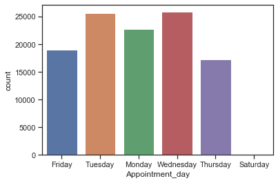 Univariate Data Analysis