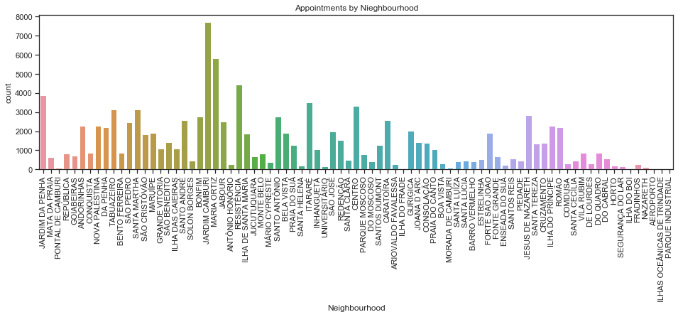 Univariate Data Analysis