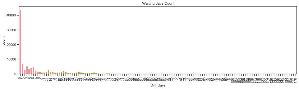 Univariate Data Analysis