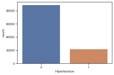 Univariate Data Analysis
