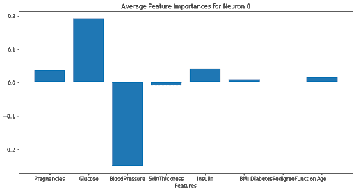 Image: Code snippet interpreting Neuron 0 using Neuron Conductance Algorithm