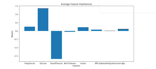Image: Implementing Layer Conductance Algorithm at First Hidden Layer Level with visualization