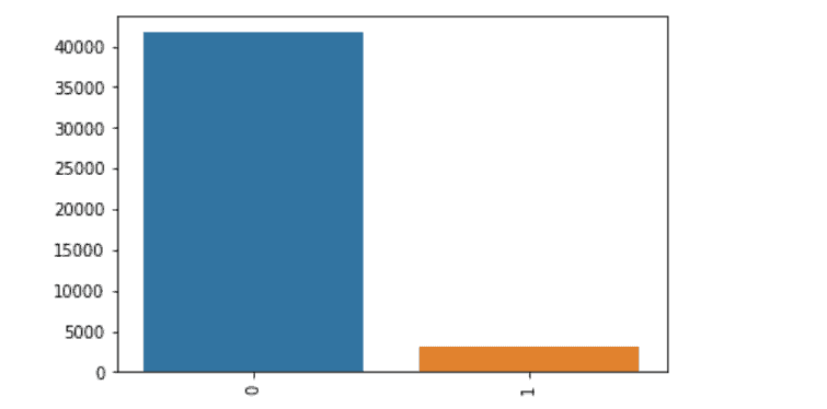 Intensive Care Unit (ICU) Readmission Prediction