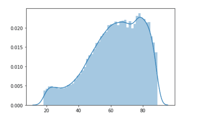 Intensive Care Unit (ICU) Readmission Prediction