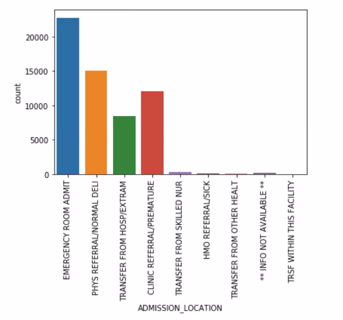 Admission Location - Ideas2it