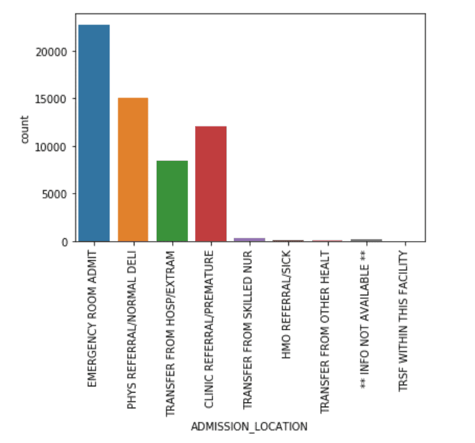 Admission Location - Ideas2it