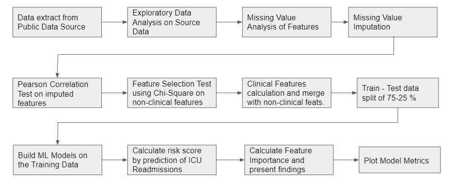 ICU readmission blog - Ideas2it