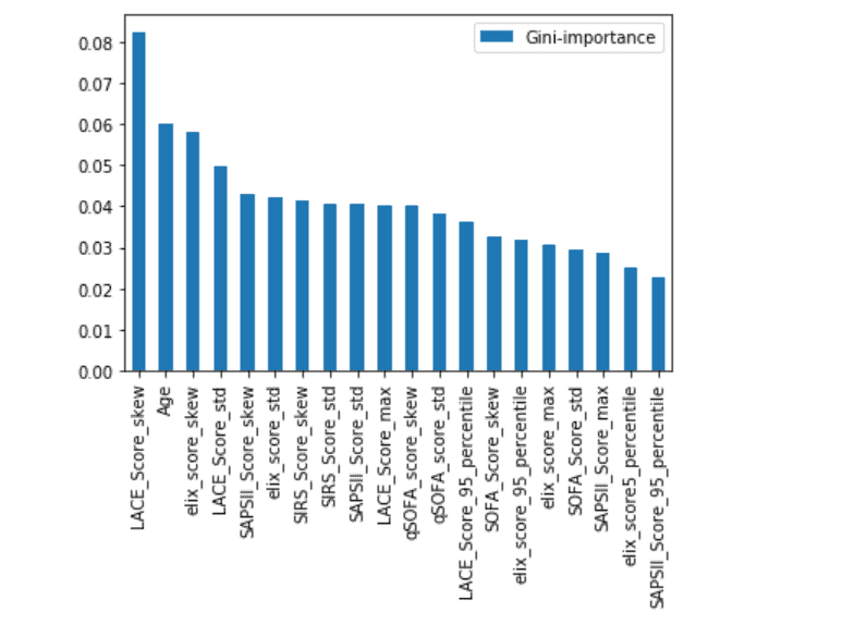 Feature Importance Plot
