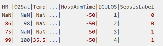 sample snapshot of the dataset - Ideas2it