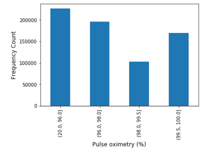 pulse oximetry - Idas2it