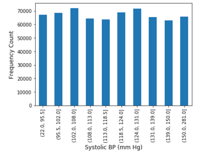 systolic blood pressure - Ideas2it