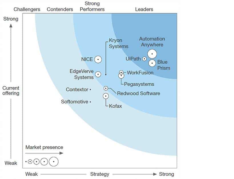robotic process automation tools