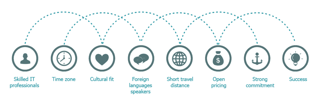 Ideas2IT fit perfectly in Germany qulaity