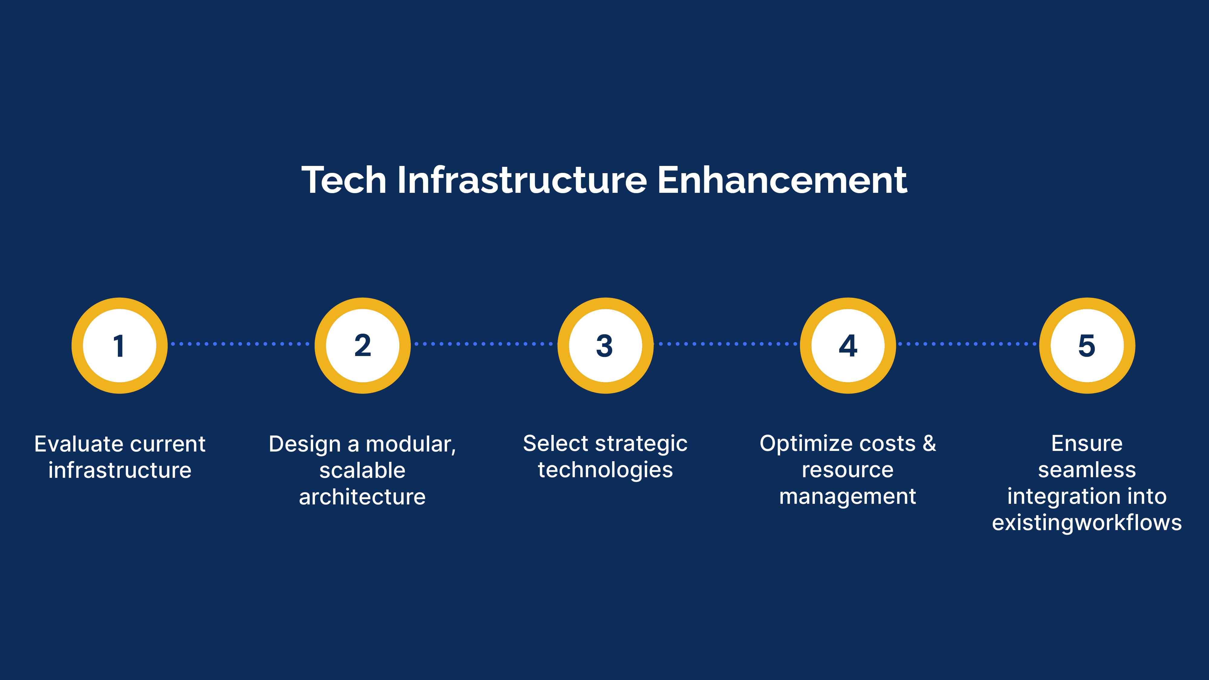 Tech Infrastructure Enhancement