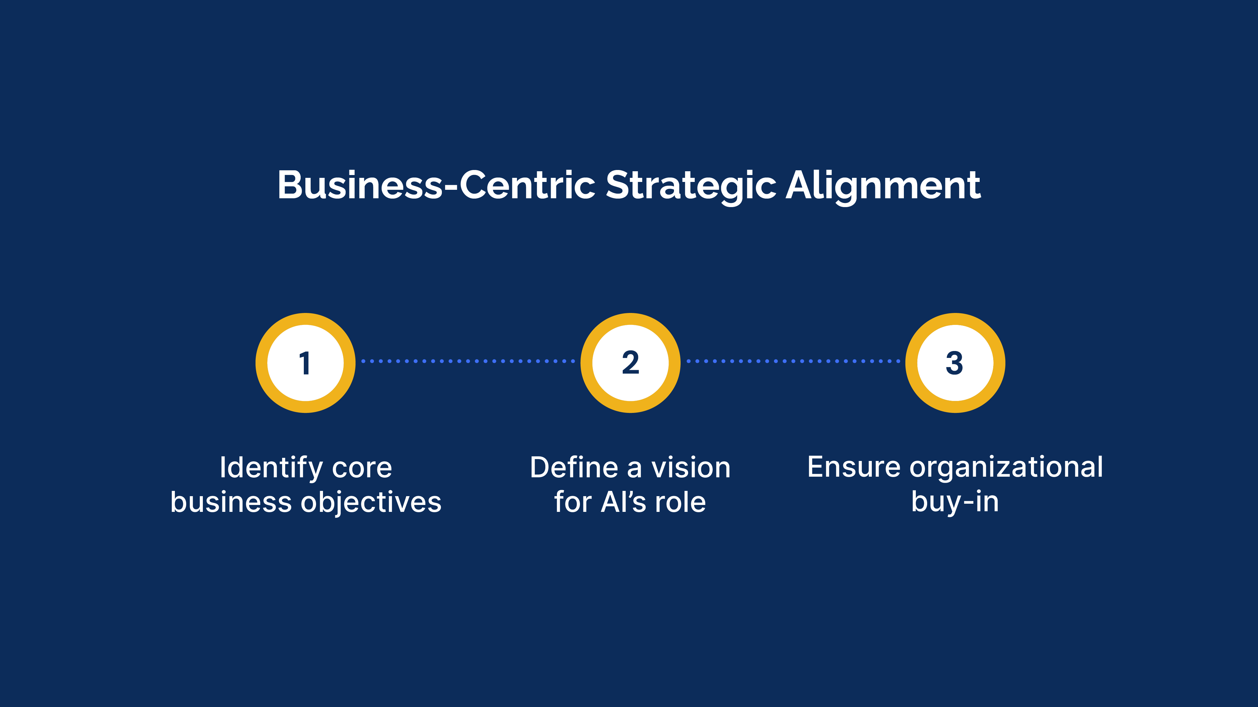 Business-Centric Strategic Alignment