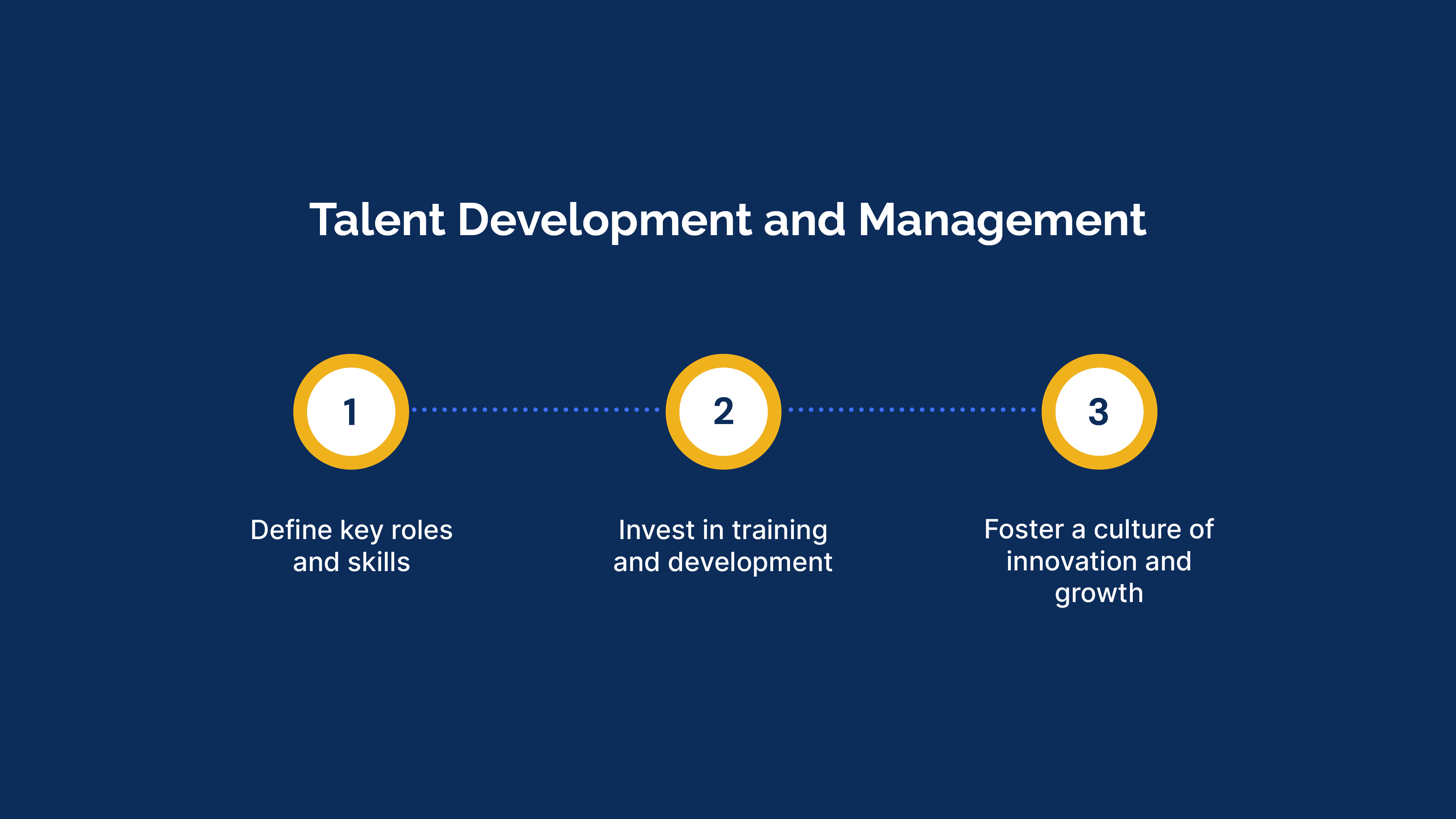 Talent Development and Management