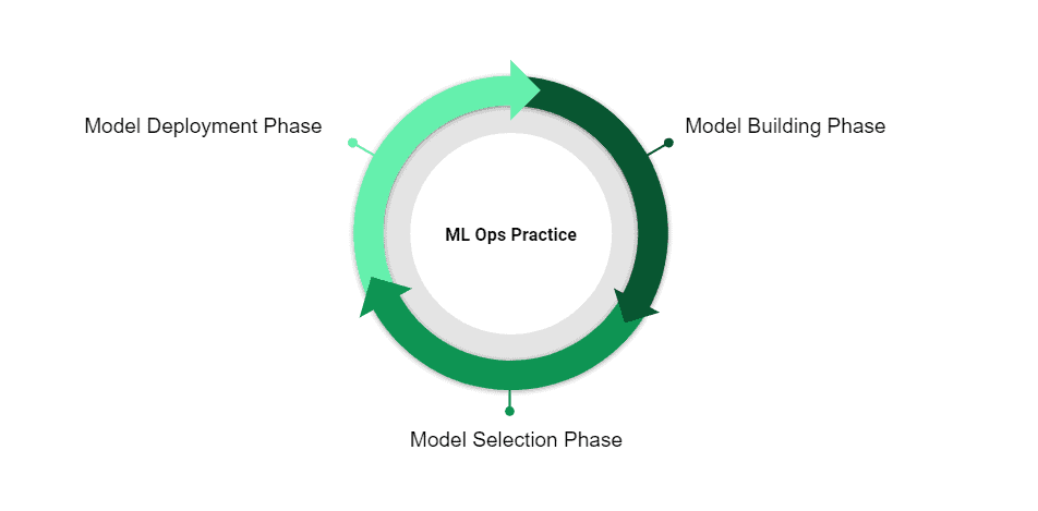 Repository for implementing MLOps