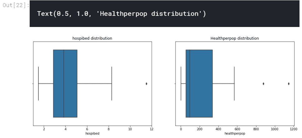 covid-19 challenge - ideas2it
