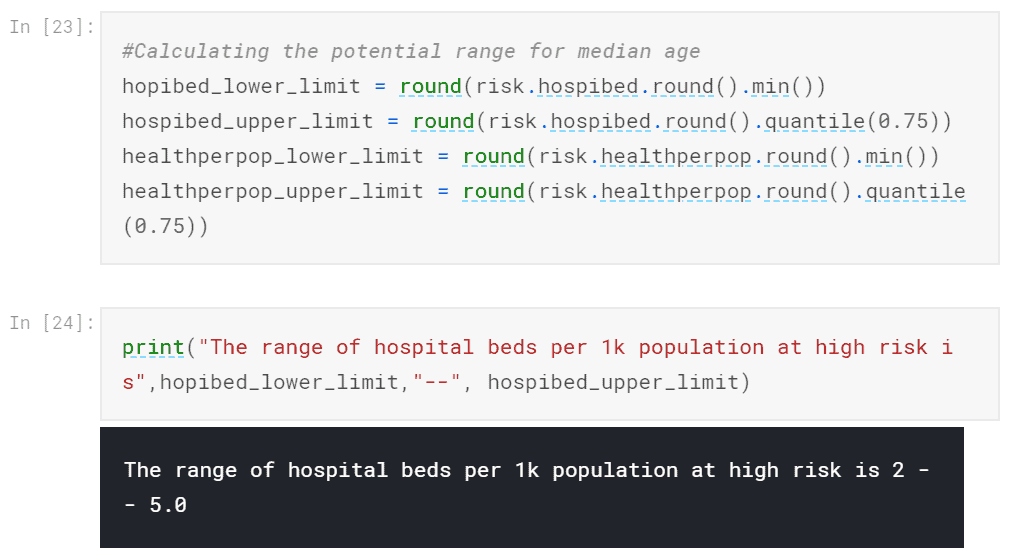 COVID-19 Challenge - Ideas2IT