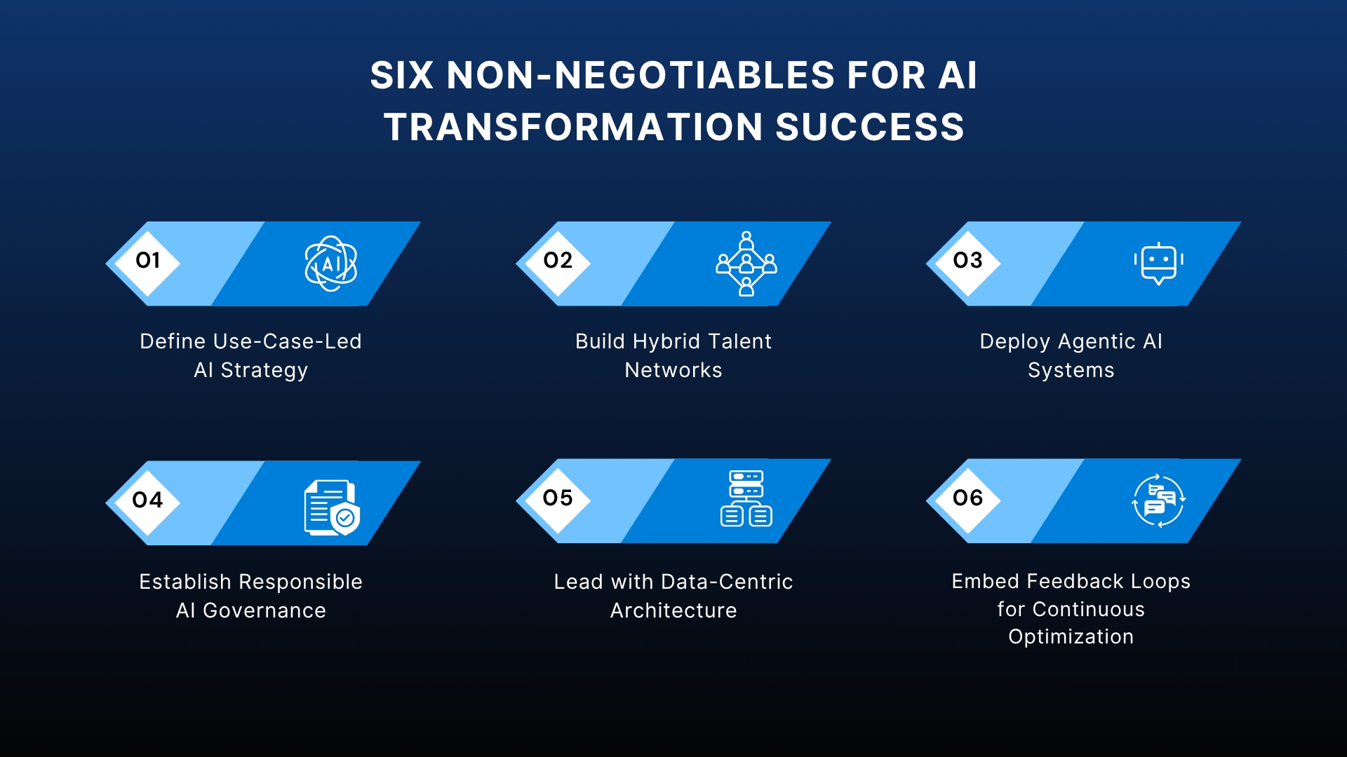 Six Non Negotiables for AI Transformation Success