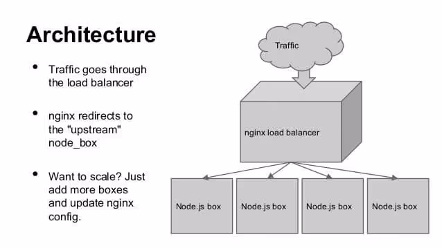 Get your deployment architecture right 
