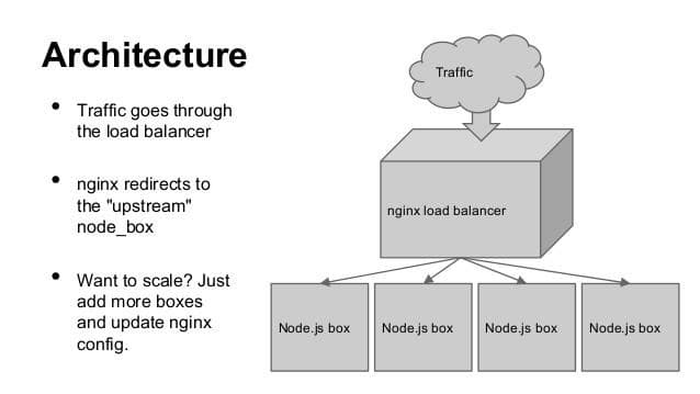 Get your deployment architecture right 